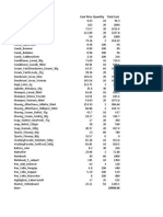 Skus Cost Price Quantity Total Cost