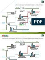 Procesos Ind. en los Complejos de Gas.pptx