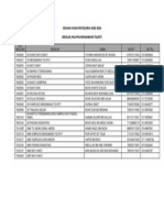 Senarai Nama Penyelaras Ssqs 2014