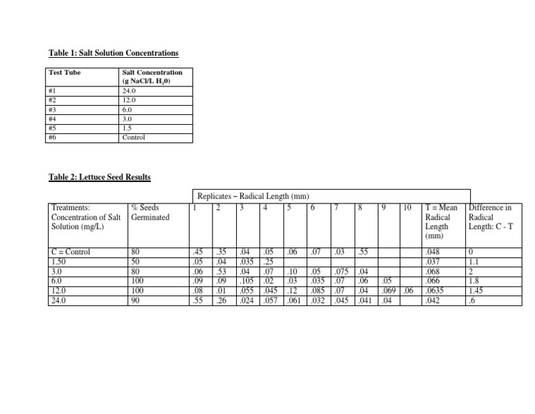 ld50 50 Data | PDF | Teaching Methods & Materials