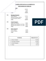 Analysis of traffic data