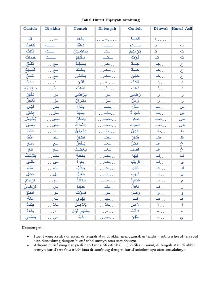 Tabel Huruf Hijaiyah Sambung Pdf