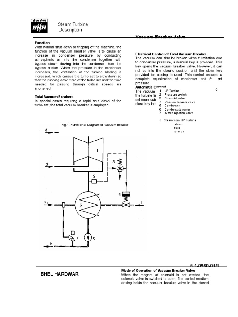 Vacuum Breaker Valve Vacuum Valve