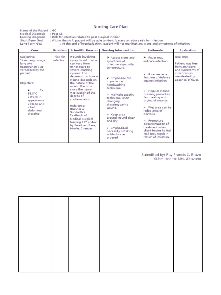 NCP-Risk For Infection | PDF | Wound | Infection