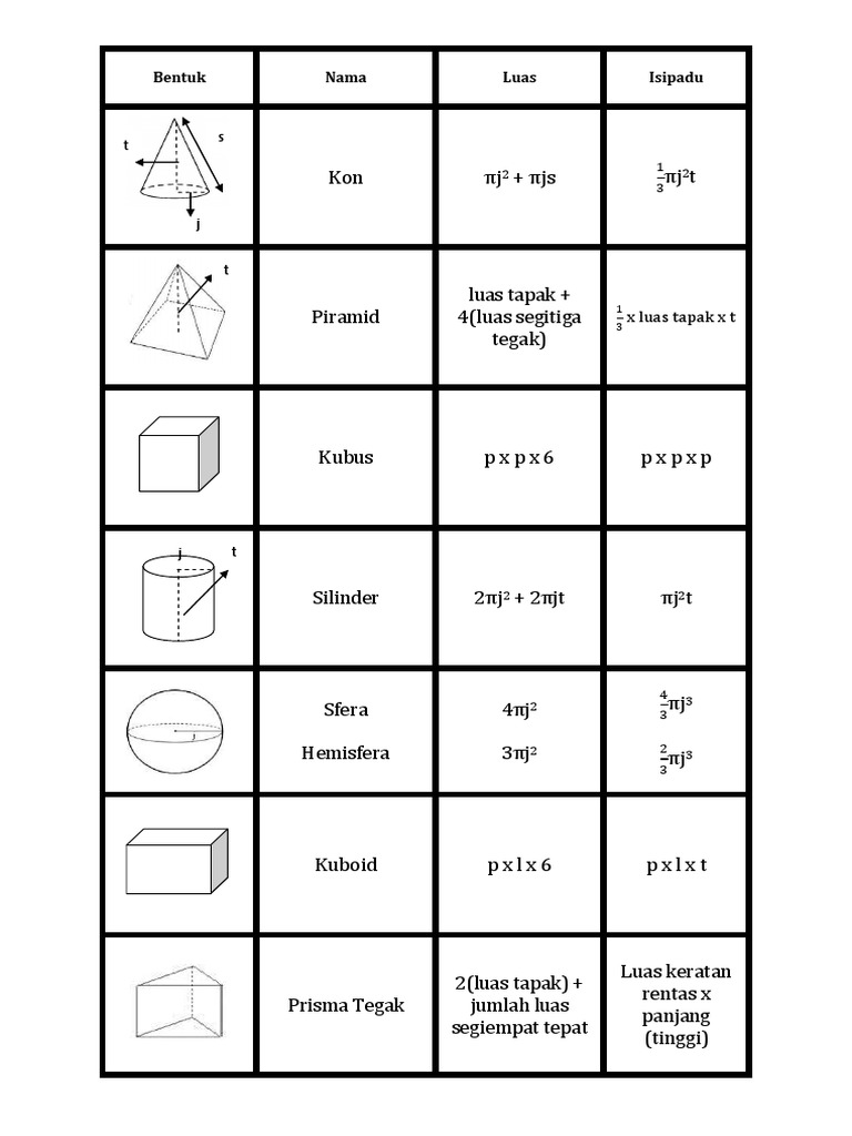 Formula Isipadu Kon