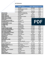 List of Lda Approved Schemes