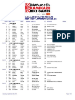 2014 KBG Ds Qualifiers Results-Revised