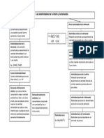 Diagrama de La Elasticidad