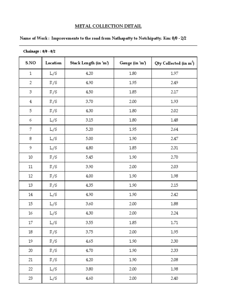 Stack Measurement PDF