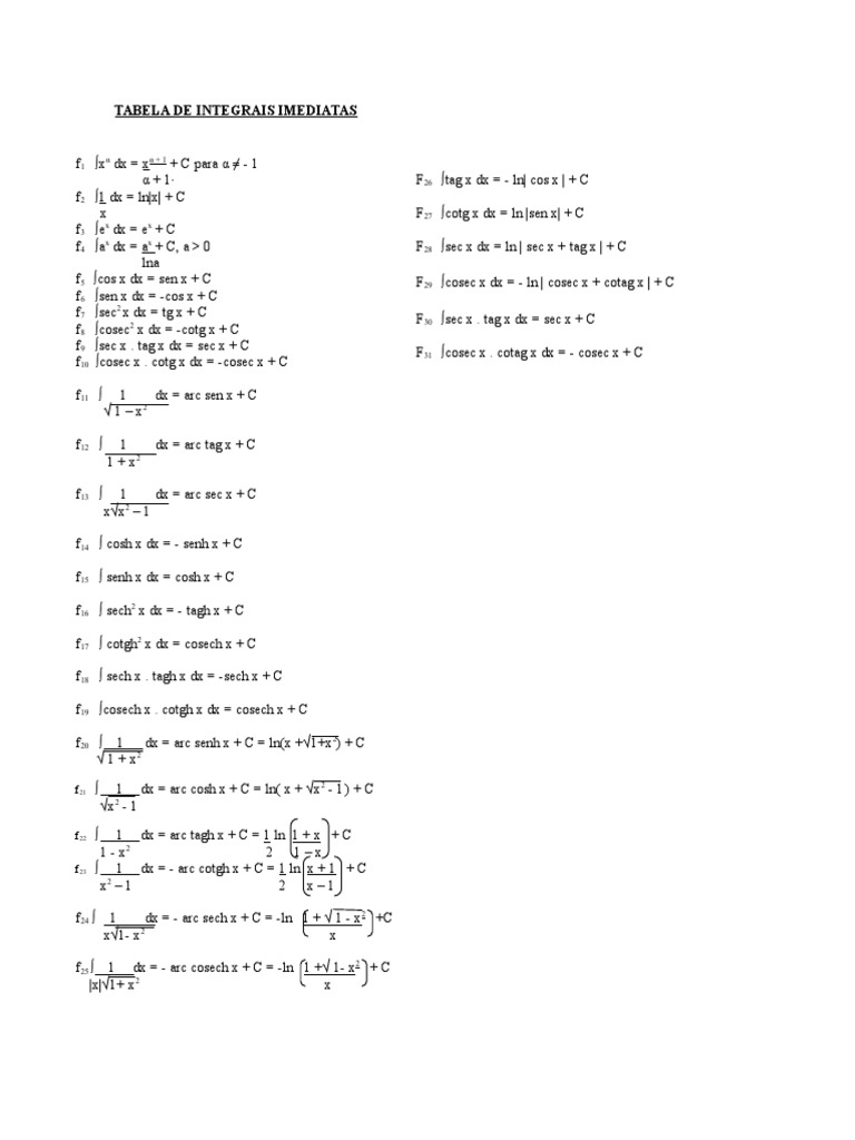 Tabela Integrais Imediatas | PDF | Teaching Methods & Materials ...