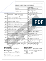 Tabela de Derivadas e Integrais