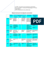 Algunas Tecnicas de Investigacion Sociocultural