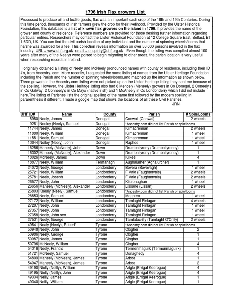 1796 List of Irish Flax Growers With Parishes PDF Ulster Agriculture