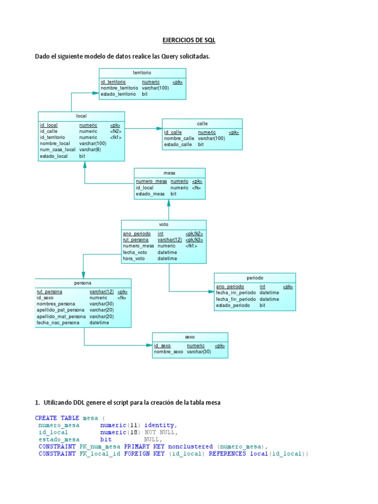 01 Ejercicios de SQL Resuleto | PDF | Métodos y materiales de enseñanza