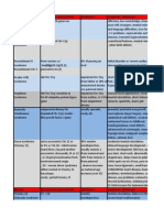 Genetics Diseases