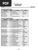 Lista de Peritos en Accidentes de Transito