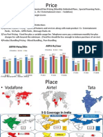 Price: ARPM-Paisa/Min ARPU-Rs/User Data Realization-Paisa/MB