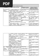 Tarefa_6_-_1a_Actividade_-_Tabela_D2