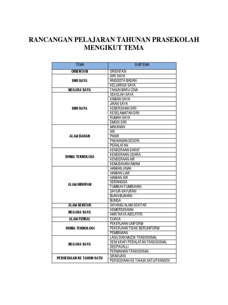 Rancangan Pelajaran Tahunan Prasekolah Pdf
