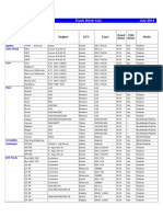 Fgtech Driver List Truck Tractor