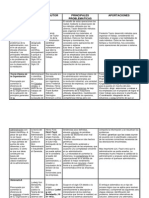 TEORIAS ADMINISTRATIVAS