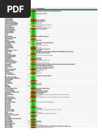 Minor Issues Minor Issues: Name Size Status Notes