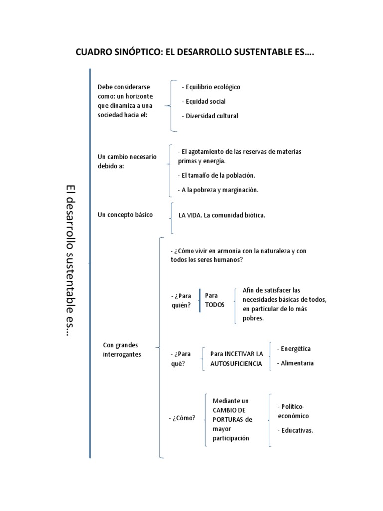 Cuadro Sinóptico El Desarrollo Sustentable Es…