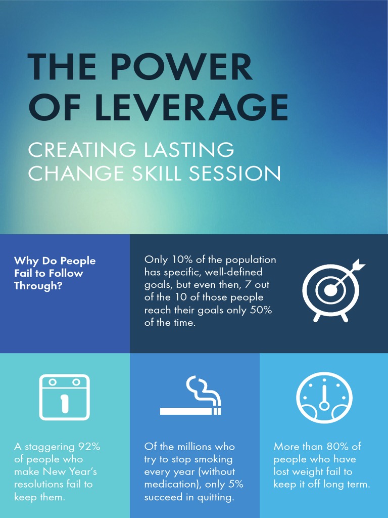The Power of Leverage: Creating Lasting Change Skill Session | PDF