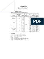 Lampiran A Data Percobaan