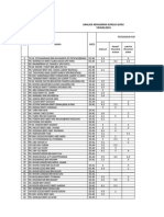 PK 10 9 Borang Analisa Kehadiran Kursus Guru (2014)