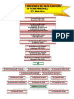 Carta Organisasi PIBG SKPP