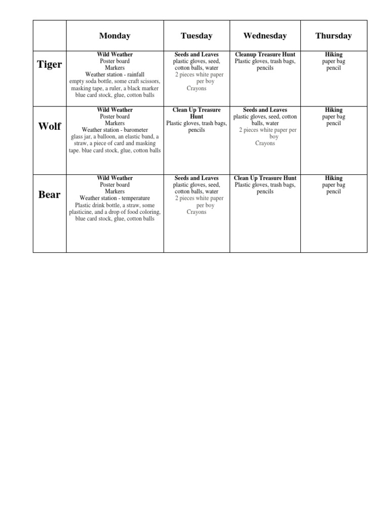 Weekly Nature Activity Plan | PDF