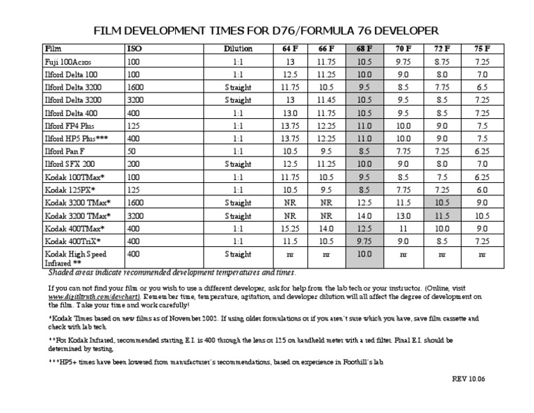 D76 Developer Film Development Times | PDF | Technology & Engineering
