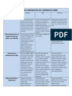 49074405 Cuadro Comparativo Sistemas Gestores de Base de Datos