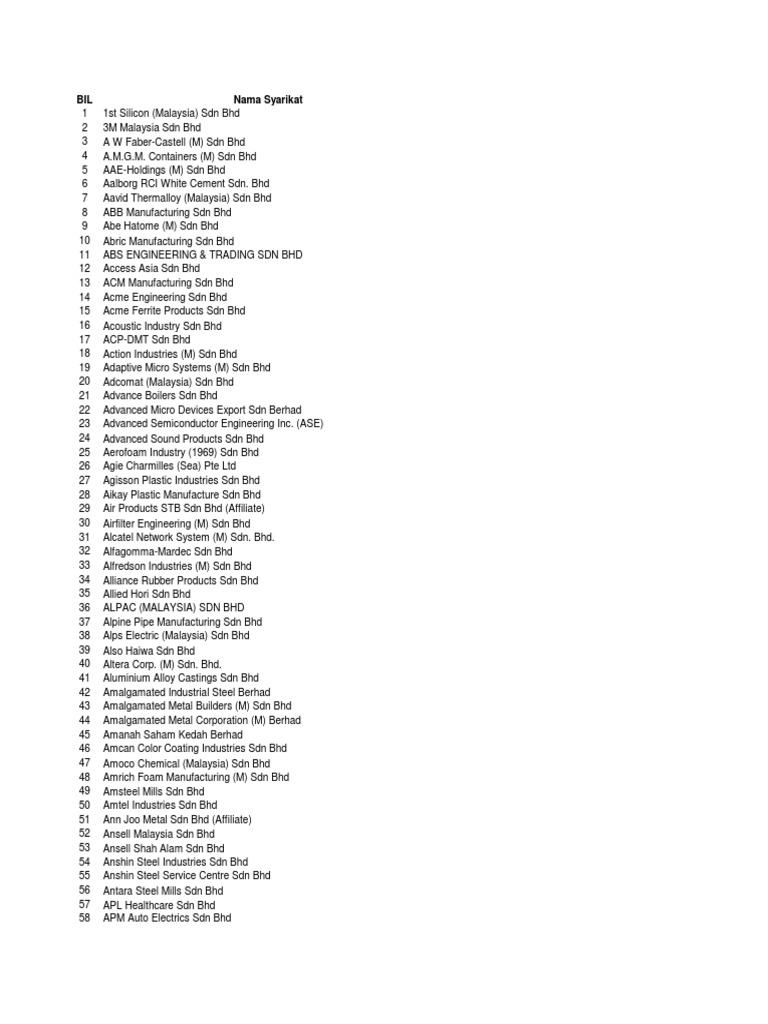 Industry Database Pdf