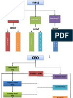 Vertical Vertical Vertical: Enterprise 1 Enterprise 2 Enterprise 3