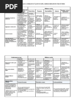 Tabela matriz - 1ª parte da tarefa