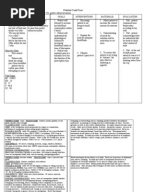 NCP Imbalanced nutrition