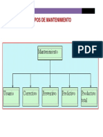 Mantenimiento 2