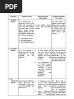 DC Motors