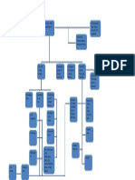 Organigrama Terminado