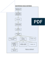 DIAGRAM+PREPARASI+ANALISA+BATUBARA.docx