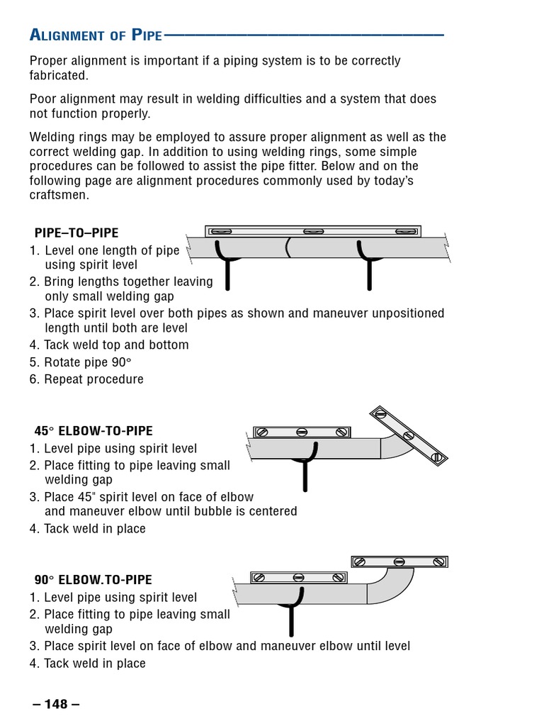 Alignment of Pipe