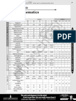 Afterschool Math SPM 2014