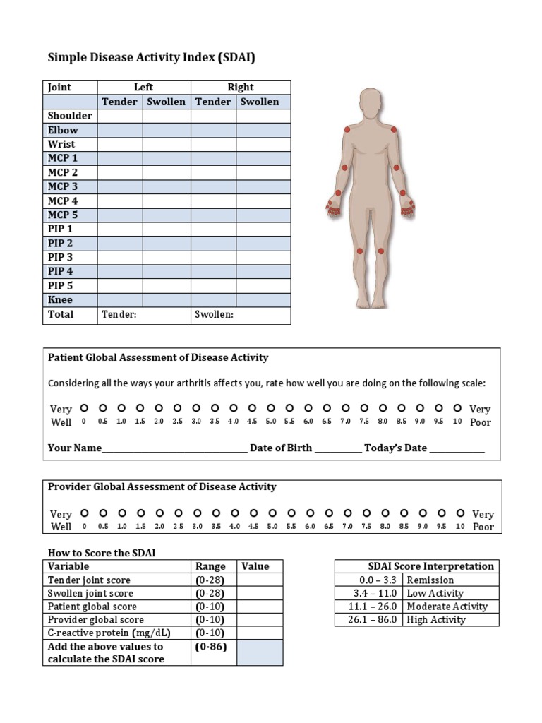 SDAI Score Interpretation for RA | PDF