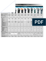 Clamp Meter Selection Guide