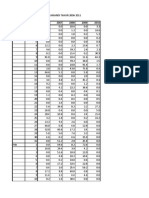 Data Iklim Stasiun Klimatologi