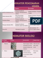 Indikator Pencemaran Udara