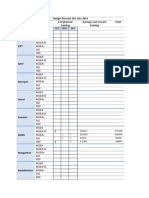 Budget Forecast Oct Dec 2014