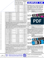 How to Calculate Hose Diameter